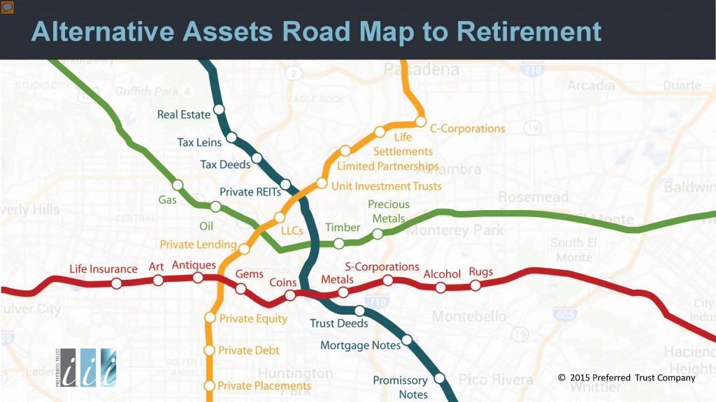 Road Map of Assets