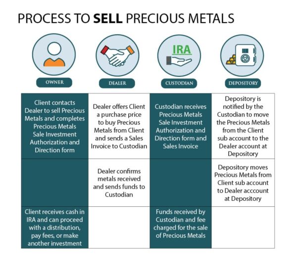 Precious Metals Preferred Trust Company
